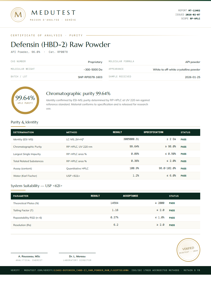 Defensin (HBD-2) Raw Powder Purity Test Report by Medutest