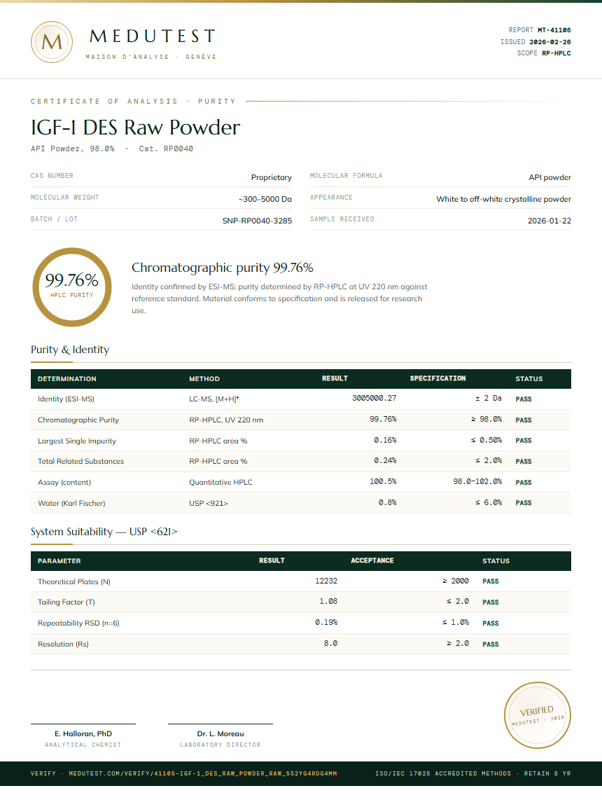 IGF-1 DES Raw Powder Purity Test Report by Medutest