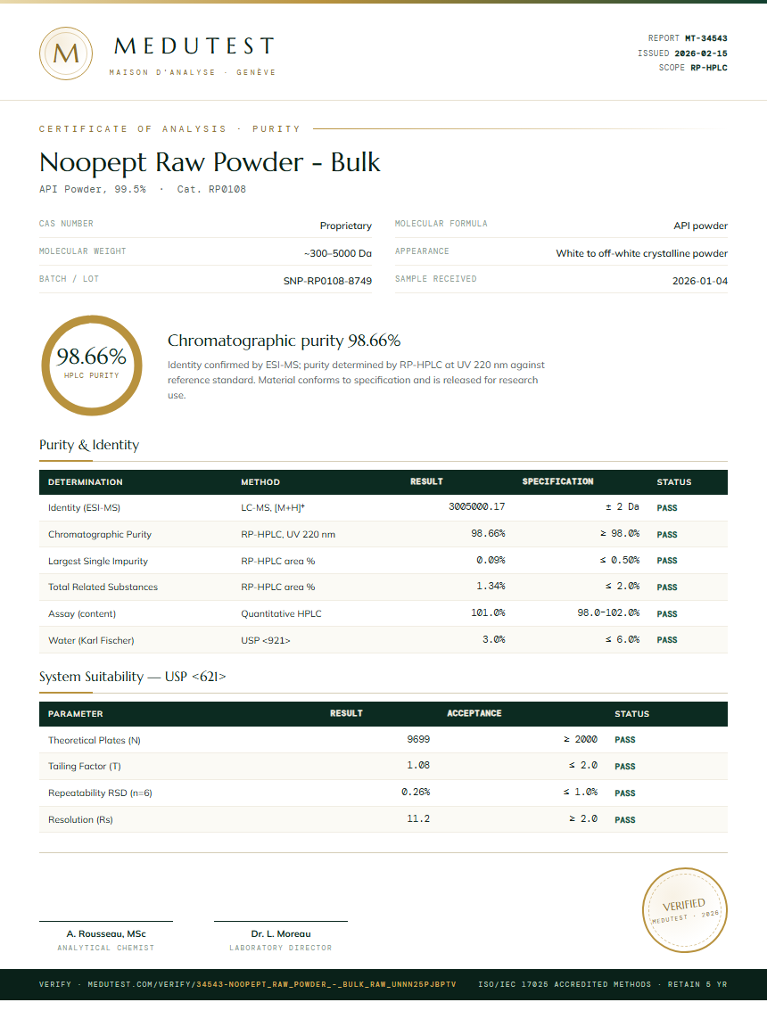Noopept Raw Powder - Bulk Purity Test Report by Medutest