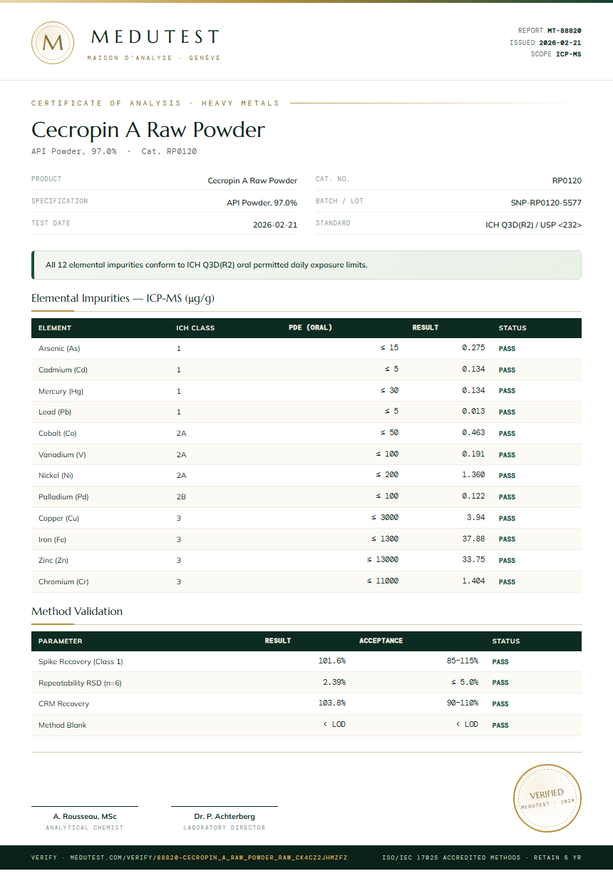 Cecropin A Raw Powder Heavy Metals report by Medutest