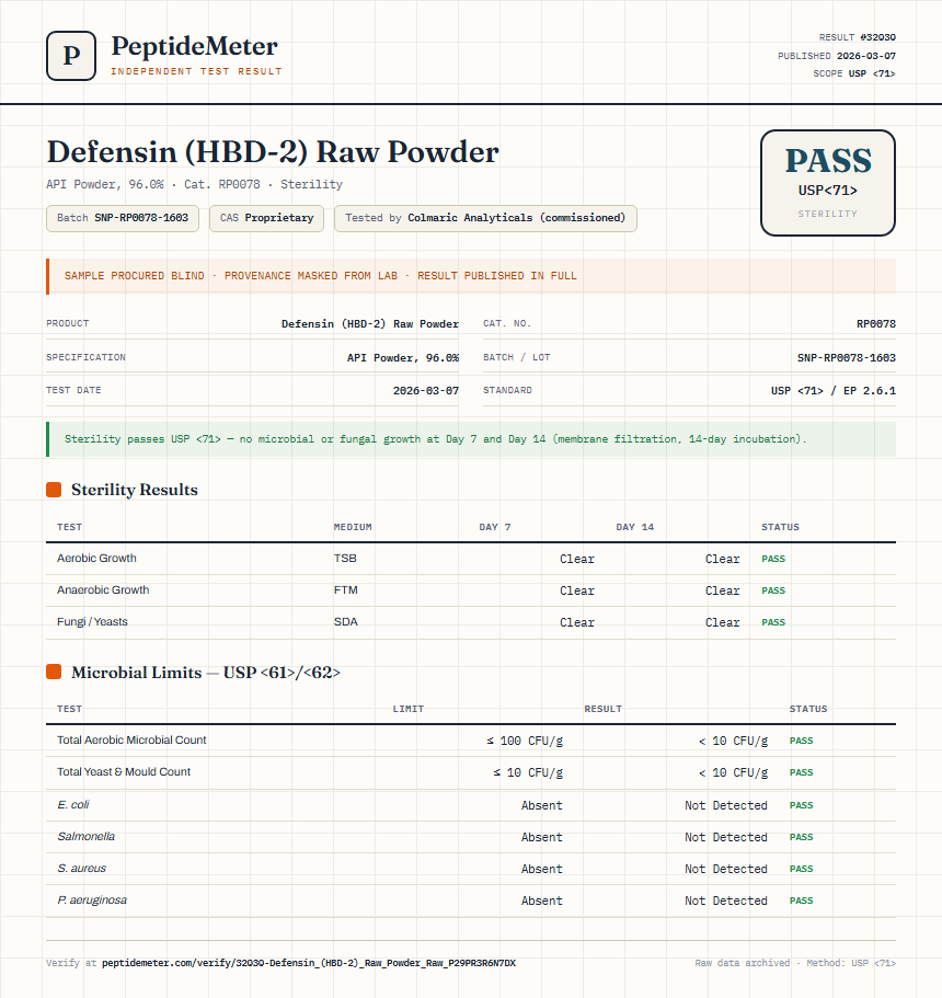 Defensin (HBD-2) Raw Powder Sterility report by PeptideMeter